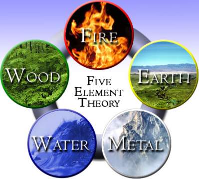 Cycle des 5 elements